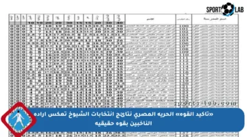 «تأكيد القوة» الحرية المصرى نتائج انتخابات الشيوخ تعكس إرادة الناخبين بقوة حقيقية